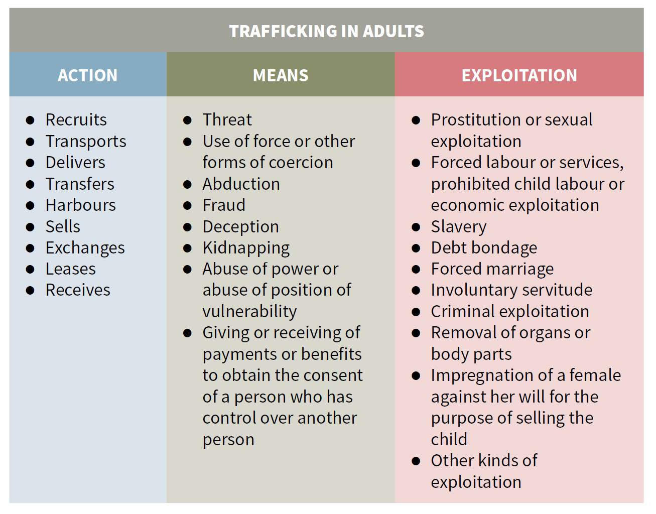 grap-trafficking_in_adults