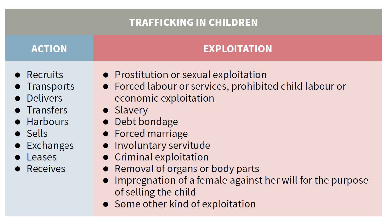 grap-trafficking_in_children